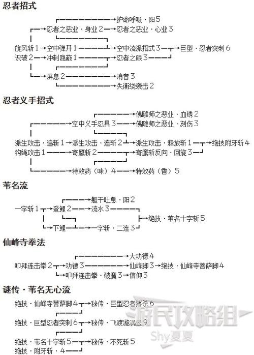 只狼吸血技能