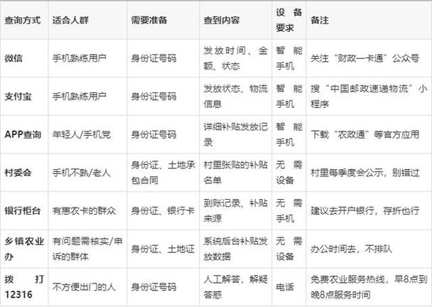 手机怎么查农村补贴