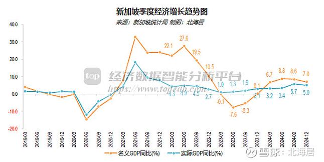 新加坡人均月收入是多少
