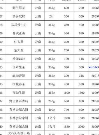 一品江山多少钱一瓶
