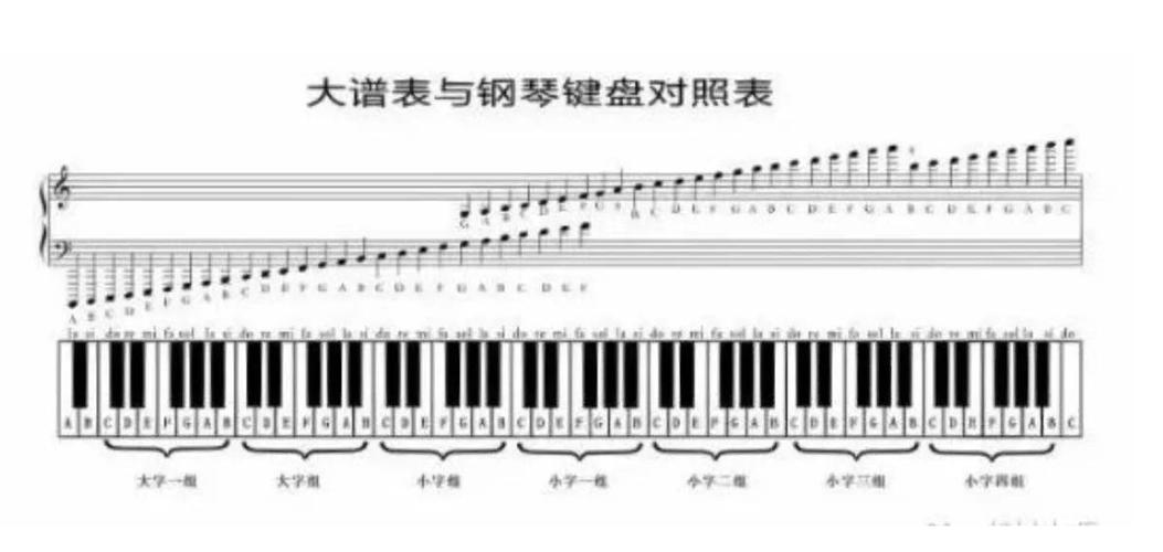 钢琴音键音符对应