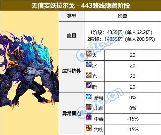 娜波利斯boss怎么打