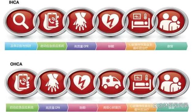 生存战争怎么加连锁采集