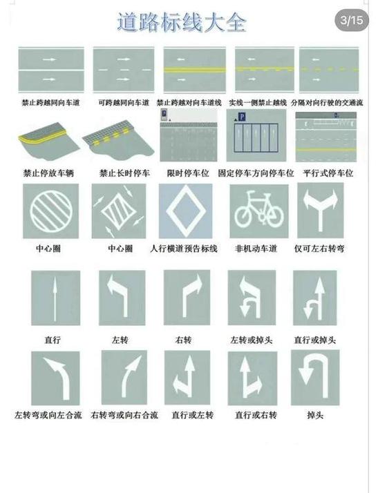 禁止标线指示是什么意思
