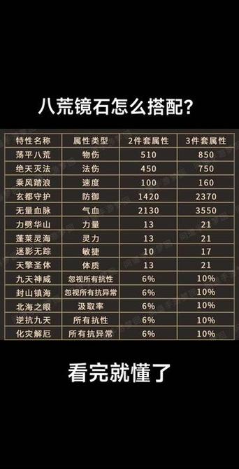 问道手游抗汲取率100%的详细建议