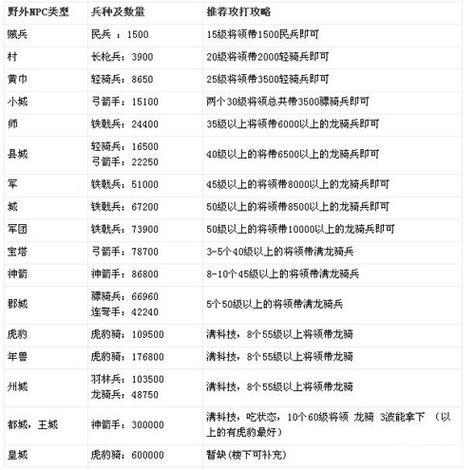 幻想三国极速刷怪软件