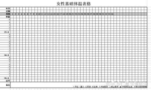基础体温表格免费下载