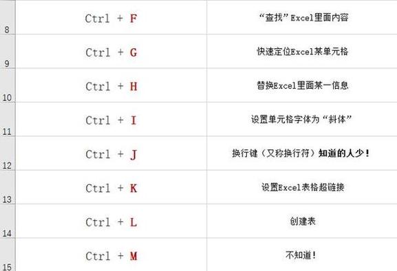电脑快捷键保存是哪个键缩略图