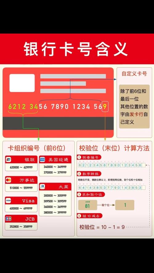银行卡8位数密码是啥意思