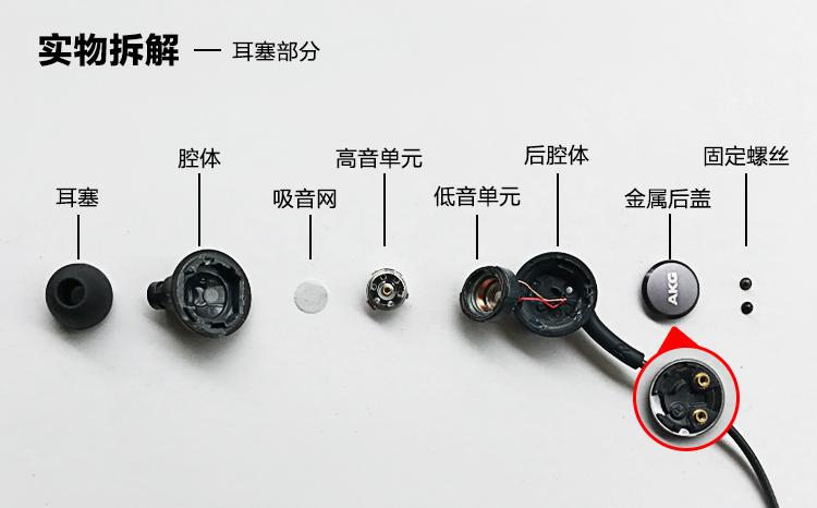 耳机结构图解