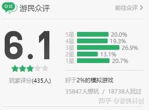 玩天际线32g够了吗