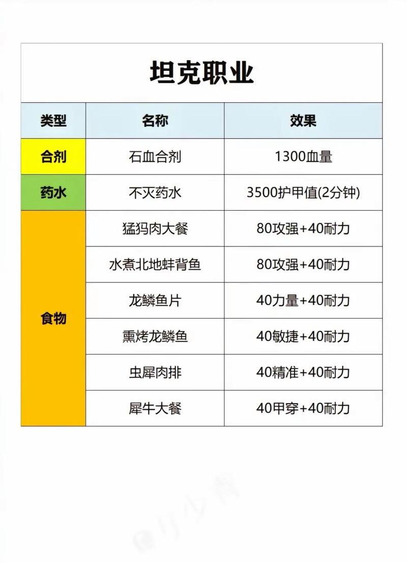 奥德赛护送勇士制油配方
