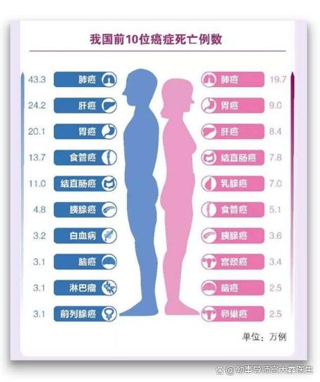 癌症扩散还能活多久