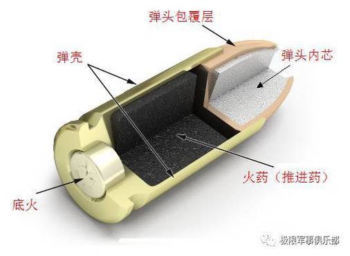 子弹拆解弹头