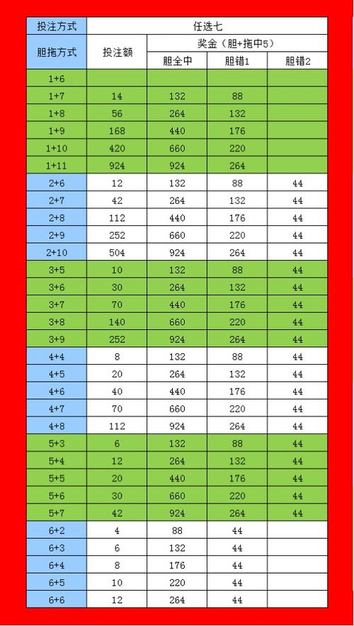 四川快乐12最新版本