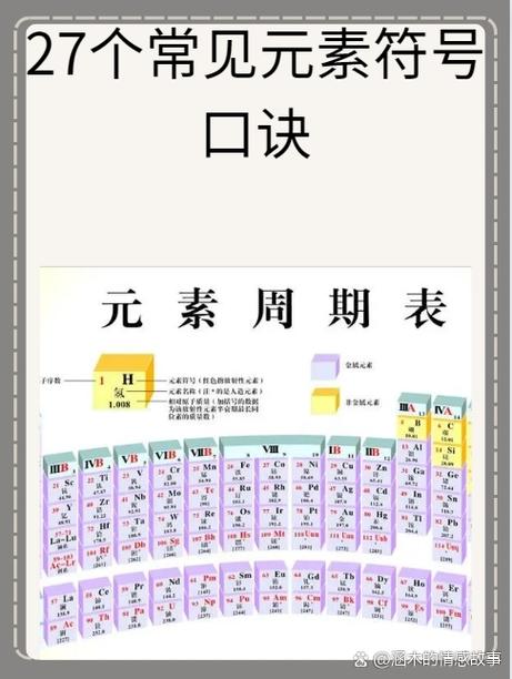 26个元素符号名称