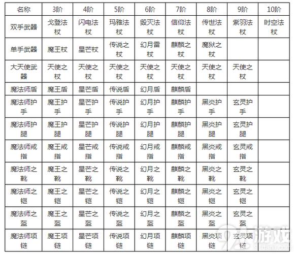 奇迹法师装备一览表图标