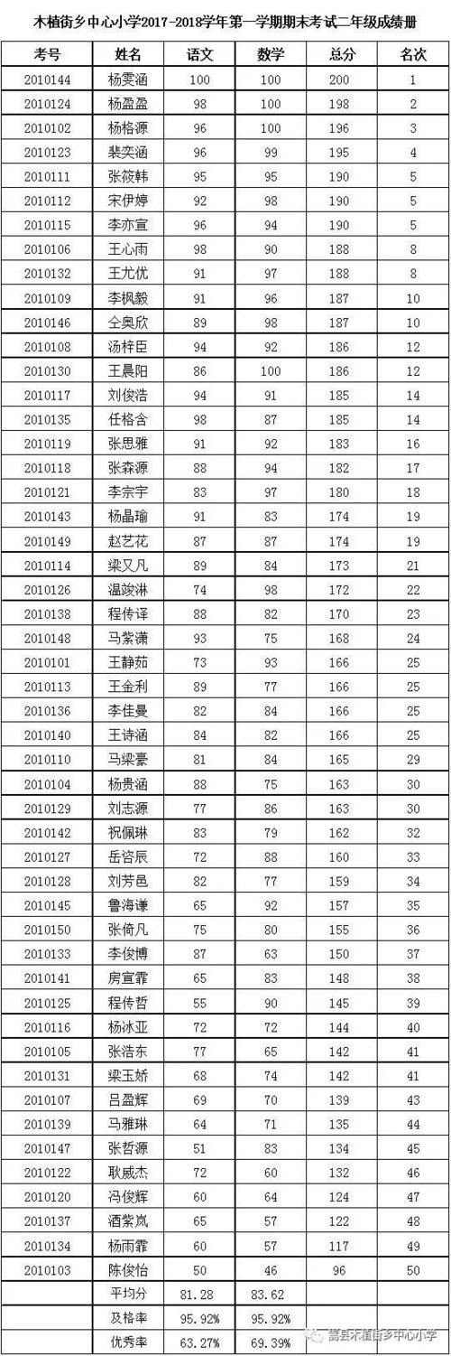 小学成绩单