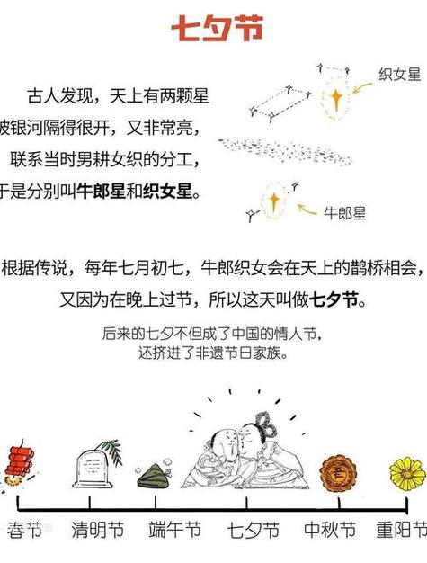 织女指一肖