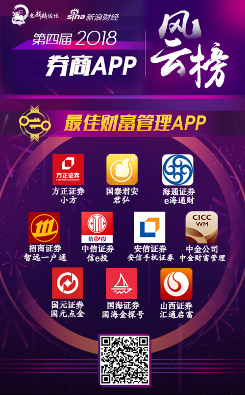 下载国元证券点金最新版