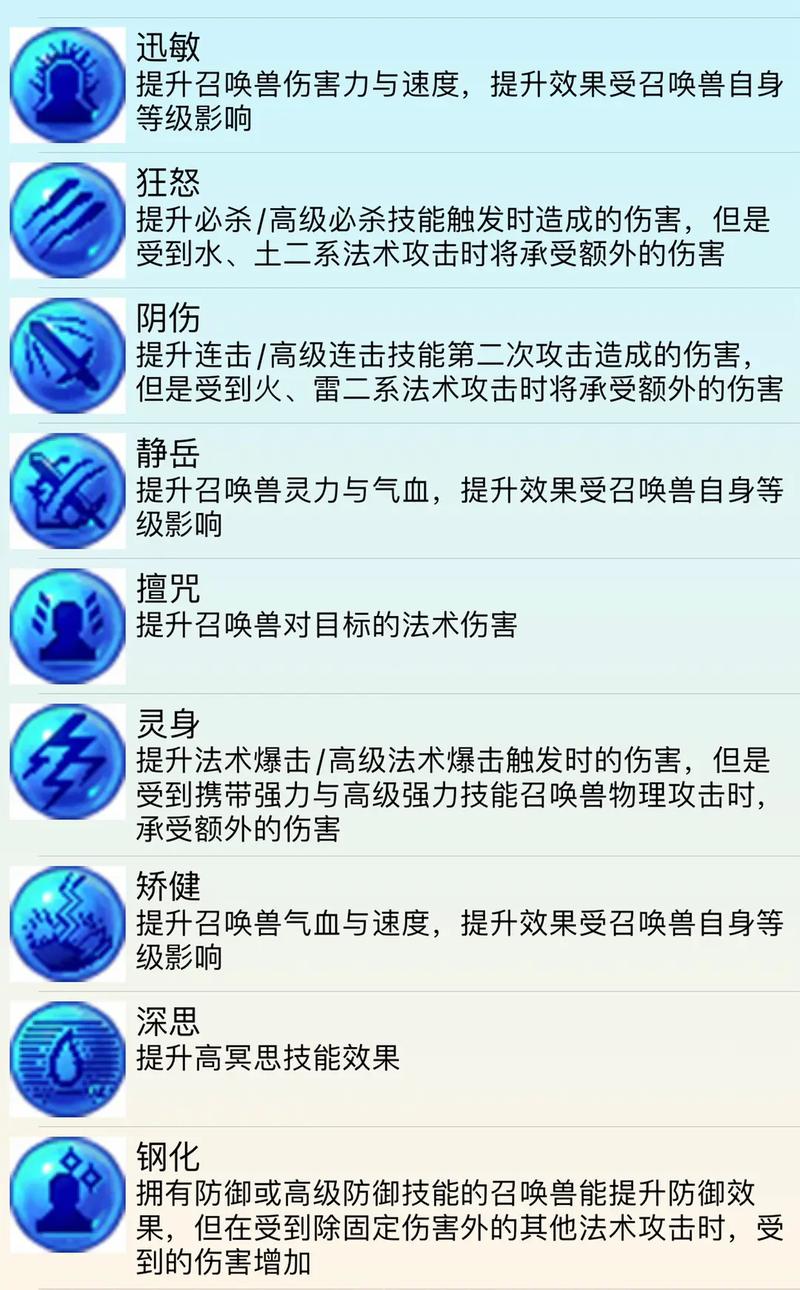 梦幻西游召唤兽内丹怎么使用