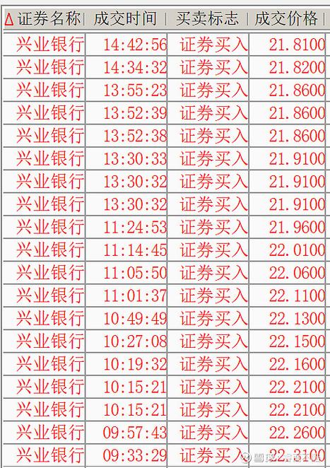 兴业银行周日营业时间