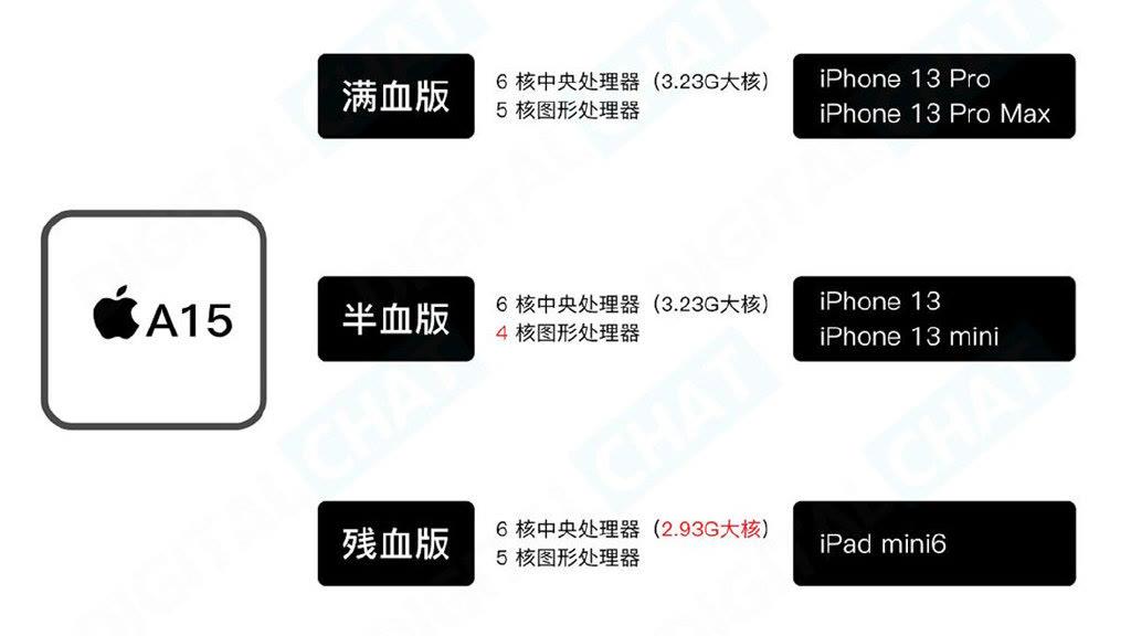 如何让手机cpu满血运行