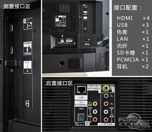 液晶电视后面插孔示意图