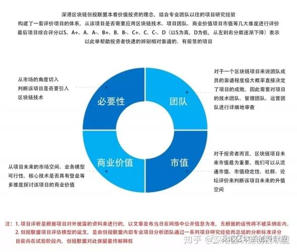 iost币升值潜力