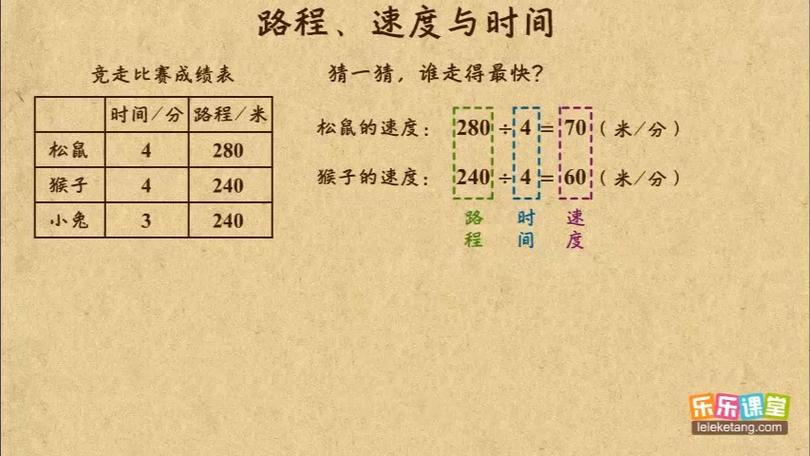 为什么路程差÷速度差等于追击时间