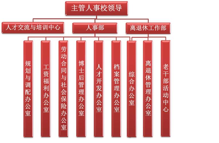 北京大学机构知识库