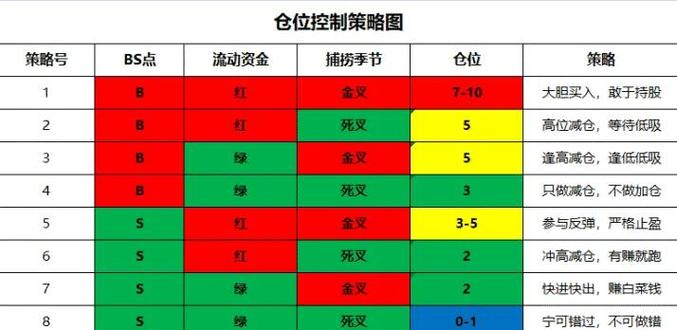 均线高手选股