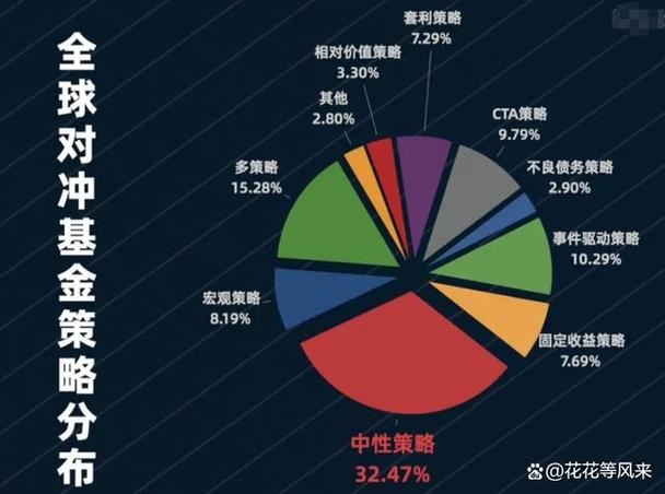 量化策略有哪些