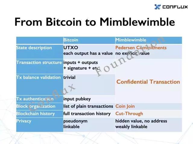 mimblewimble咒语