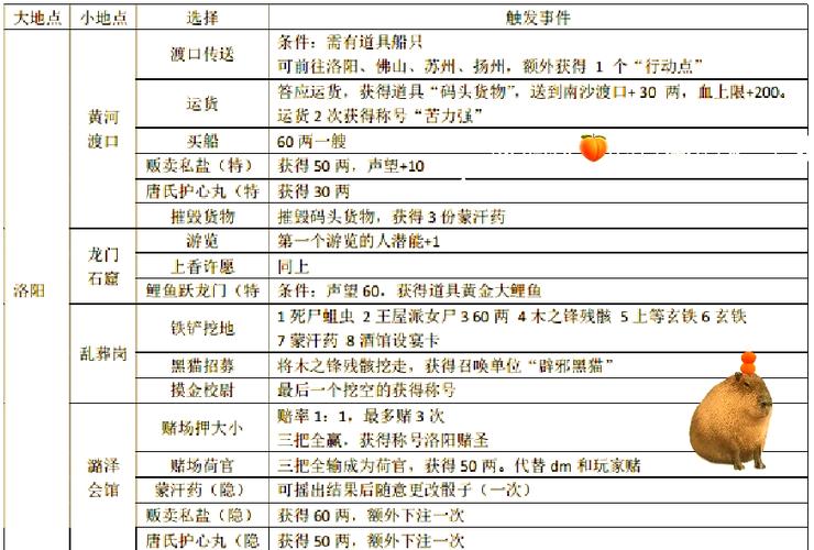 岛剧本杀答案全解析