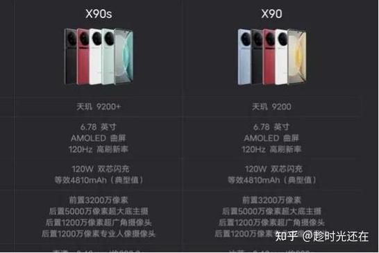 vivox90s属于什么档次