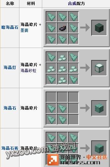 海晶灯合成表