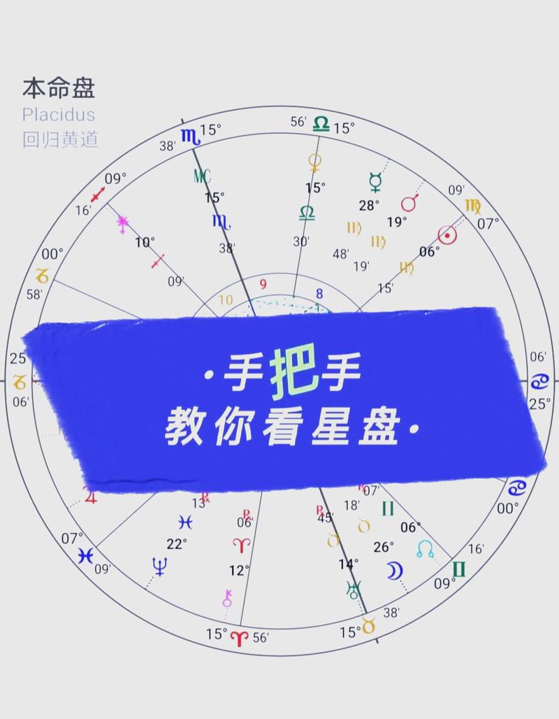 星盘小限是什么意思