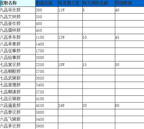 梦幻刷官职需要一直开双倍吗