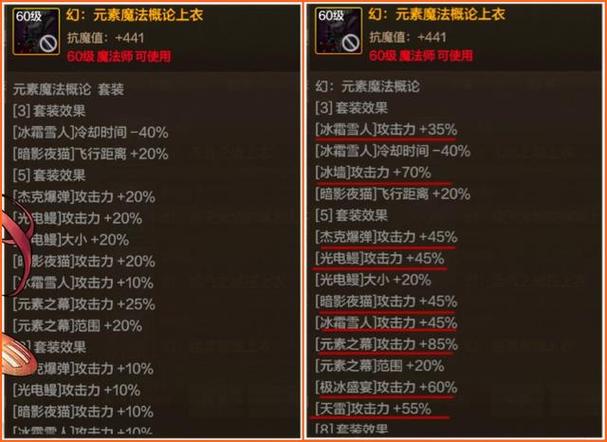 DNF70版本异界套属性