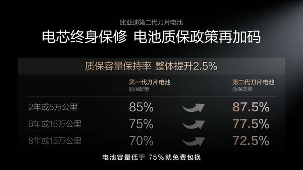 闪充对手机电池寿命有影响吗