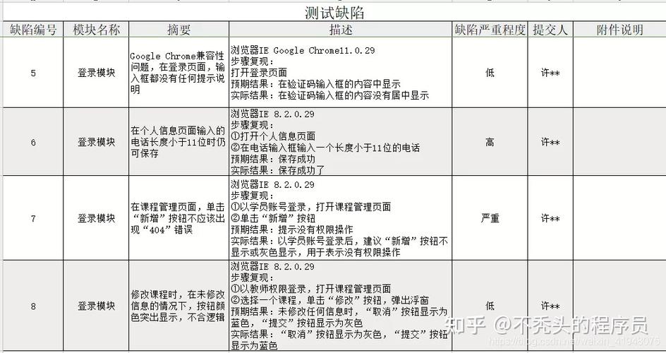 测试实例