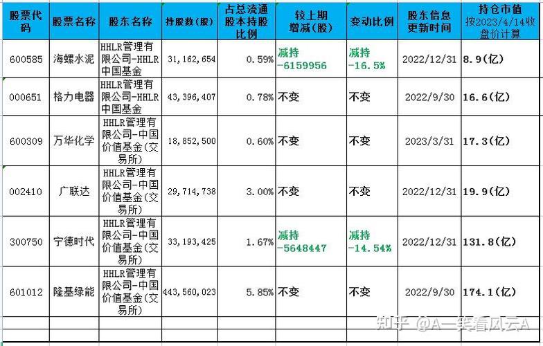 高瓴资本哪来的钱