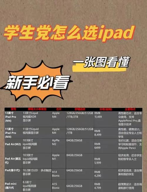 学生党买ipad哪种适合