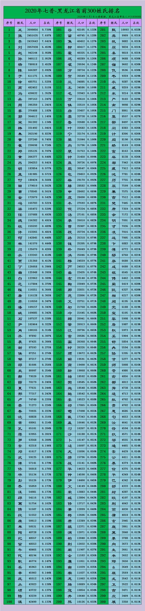 堂单有五个颜色截图