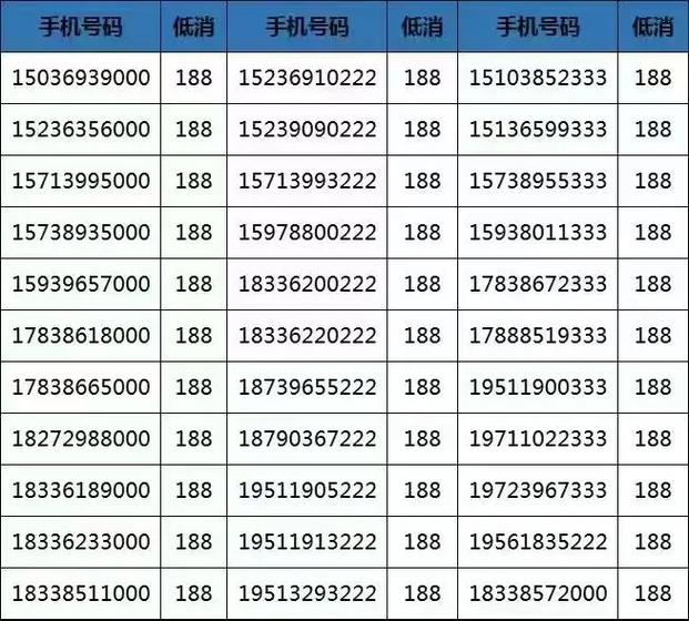 中国移动排号SV开头什么意思