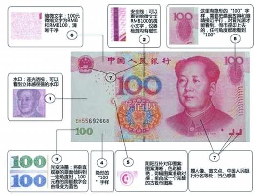 货币防伪技术分类