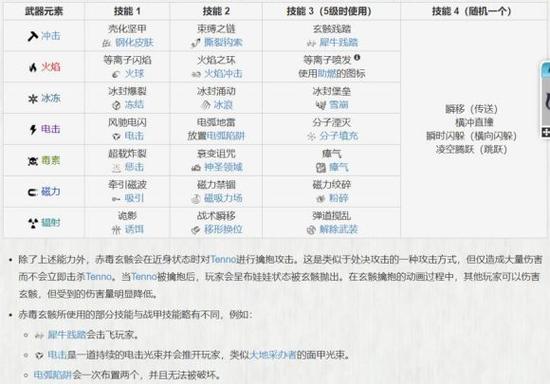 星际战甲怎么开启玄骸