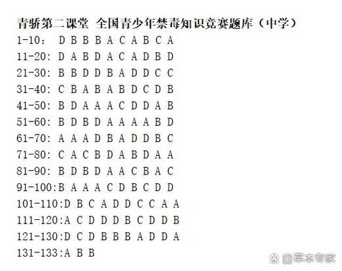全国青少年禁毒知识竞赛答题活动缩略图