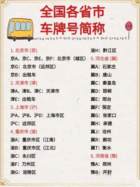 全国车牌号字母一览表图片